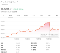 18のランドについてなぜ株価が いつも あんなに安いのに倒産 Yahoo 知恵袋
