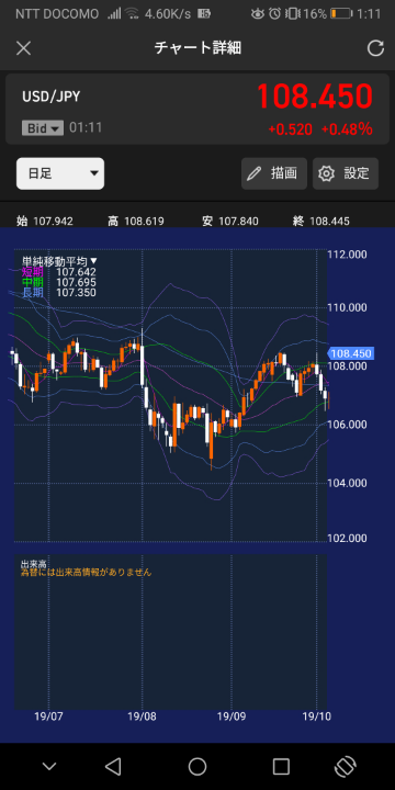 これは Fx のチャートでしょうか1時11分現在取引がされているから値 お金にまつわるお悩みなら 教えて お金の先生 証券編 Yahoo ファイナンス
