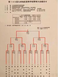 サッカーのgkのかっこいい名言や言葉を教えてください 今週 九州大会があり Yahoo 知恵袋