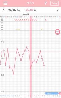 中学生の頃から生理不順で生理が来るけど微量で1ヶ月近く生理が終 Yahoo 知恵袋