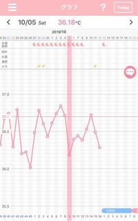 中学生の頃から生理不順で生理が来るけど微量で1ヶ月近く生理が終 Yahoo 知恵袋