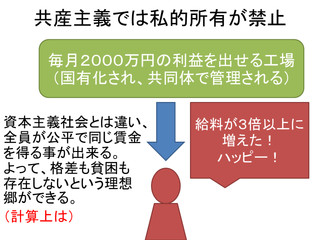 主義 共産 社会 主義