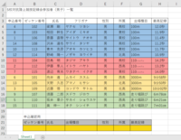 エクセル初心者です競馬の収支表を作りたいんですが数式っていうのかな それが Yahoo 知恵袋