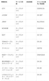 ケーブルテレビを受信できるようにしたいです 写真のようなものです Yahoo 知恵袋