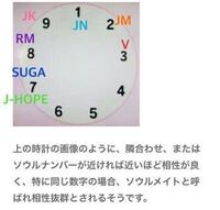 生年月日を足して出た数字 ソウルナンバー が6だったのですが 同じ数字や Yahoo 知恵袋