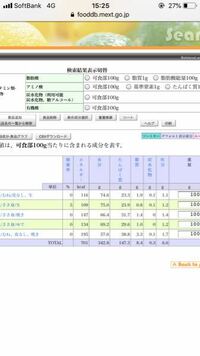 魚について質問します よくカロリー表などで 生 カロリー 焼き カロリー Yahoo 知恵袋