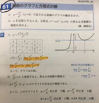 極限数学オレンジ線のところをどのように求めればいいのか分かりません グラ Yahoo 知恵袋