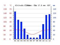 地理の問題でよく この雨温図を見てなんの気候帯か答えよ という問題が出る Yahoo 知恵袋