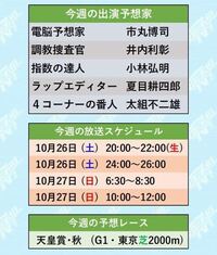 競馬予想ｔv 今週出演の予想家の本命を予想して下さい Yahoo 知恵袋