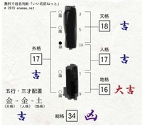 姓名判断で結婚前の名前なら吉や大吉でした 結婚後を調べると総画 Yahoo 知恵袋