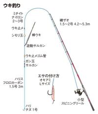 ボラ って 漢字はありますか 鯔と書きますまぁ 一般的ではない Yahoo 知恵袋