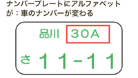 ナンバープレートの分類番号3桁目に関して 分類番号の3桁目は何に Yahoo 知恵袋