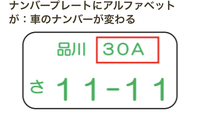 車のナンバーで 横浜３００とか大阪３３０とか番号がありますけど たまに番号の１ Yahoo 知恵袋