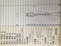 健康診断で 血清鉄の値が29と低く 要検査となっていました ヘ Yahoo 知恵袋