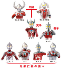 ウルトラセブンとウルトラマンタロウはいとこ同士でウルトラマンゼロとウルト Yahoo 知恵袋