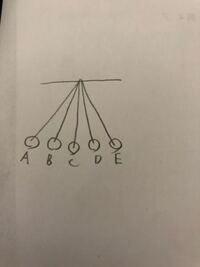 振り子の問題 ふりこが左から右にいくとき一番速さが速いのはどこですか Yahoo 知恵袋