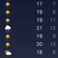 うさぎにとって室温22 は寒いですか あと2 3ヶ月の子うさぎの場合はどう Yahoo 知恵袋