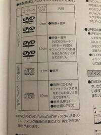 キンプリのライブdvdとblu Rayの違いはなんですか Blu R Yahoo 知恵袋