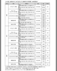 桜美林大学のao難しいの Http Note Chiebuk Yahoo 知恵袋