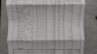 ７年間 住んだペット可アパート 1ldk を退去した際の退去費用についての相談で 教えて 住まいの先生 Yahoo 不動産