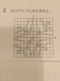 反比例の式でxが０のときyがないのはどうして 反比例の式はy A X Yahoo 知恵袋
