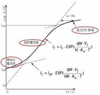 電圧減衰の指数関数曲線を片対数グラフに直線の形であらわした時 直線 Yahoo 知恵袋