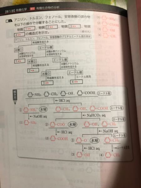 安息香酸とフェノールの弱酸遊離反応が分かりません 炭酸水素ナトリウ Yahoo 知恵袋