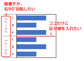 エクセルの16 365 19です 横棒グラフで縦軸ラベ Yahoo 知恵袋