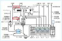 人工心肺のローラーポンプの流量ですが 流量 ポンプチューブ内径 Yahoo 知恵袋