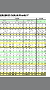 大阪産業大学の公募推薦の倍率が跳ね上がってますけど 今年の受験は超安全志 Yahoo 知恵袋