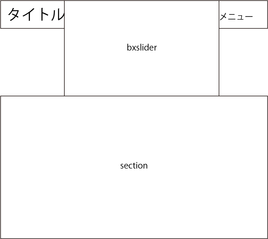 bxsliderのスライダーの画像を透過pngで作って、背景画像に重ねて表示 