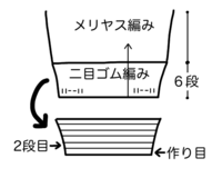 編み物の作り目についての質問です 別糸で作る作り目にはどんな Yahoo 知恵袋