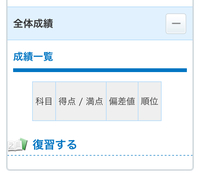 進研模試の結果見たらこうなってるんですけどどうしたら見れるよう... - Yahoo!知恵袋