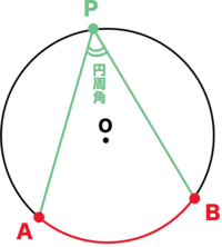 ある数学の時間で 先生が 弧abは Ab と表しますが 弦abは A Yahoo 知恵袋