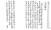 漢文先従隗始 - なんかGoogleで調べたのと教科書違うんで、現 漢文先従隗始 - なんかGoogleで調べたのと教科書違うんで、現