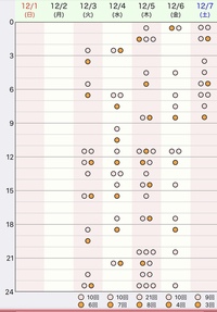 4ヶ月半になる娘の朝の寝起き授乳についての質問です 日中は母乳のみで Yahoo 知恵袋