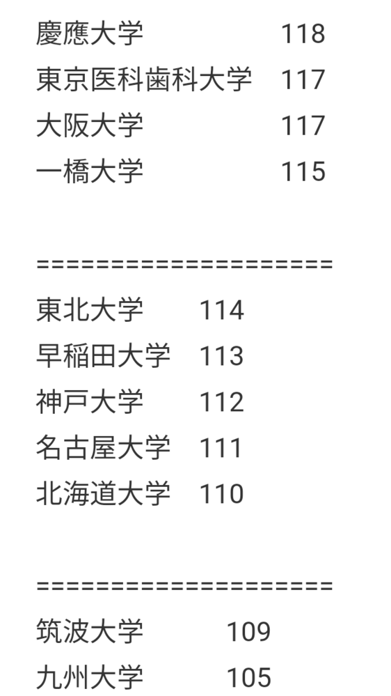 大学偏差値とIQについてある記事で大学別平均IQが記載されていました