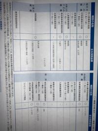 私立大学歯学部の偏差値ってなんであんなに低いんでしょうか 国立大学の歯学 Yahoo 知恵袋