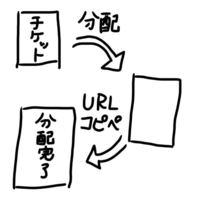 E イープラスのスマチケについてです 分配方法はlineのグループで Yahoo 知恵袋