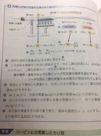 化学について質問です 塩化カルシウムとソーダ石灰どちらも乾 Yahoo 知恵袋