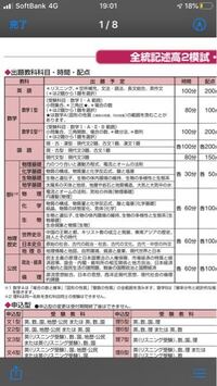 21年1月にある 河合塾全統記述高2模試の試験範囲を教えてほしいです Yahoo 知恵袋