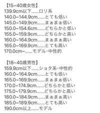 250枚 身長を10cm伸ばしたいです私の身長は150cmで Yahoo 知恵袋