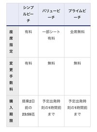 Lccピーチアビエーションのシンプルピーチで航空券予約したの Yahoo 知恵袋