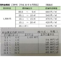 ガス料金の計算方法について教えて下さい 今月の使用料22 4m3で13 349円 教えて 住まいの先生 Yahoo 不動産