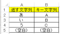 文字列の並び替えリスト エクセルなどにて 並び替えた文字列のリストを表 Yahoo 知恵袋