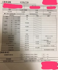 初めての物件探しで部屋を決めて 初期費用の見積を頂いたのですが 写真に記載されて 教えて 住まいの先生 Yahoo 不動産