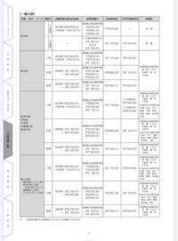 帝京大学の一般入試は何点取れば合格できますか 名前を書 Yahoo 知恵袋