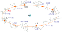 中学受験の理科で 星座の範囲はどのように勉強したらよいでしょうか Yahoo 知恵袋