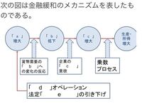 東洋大学経営学部会計ファイナンス学科と 東洋大学の社会学部に Yahoo 知恵袋