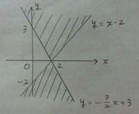 次の不等式の表す領域を図示せよ 3x 2y 6 X Y 2 0答え Yahoo 知恵袋